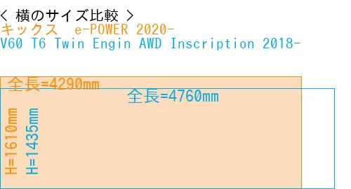 #キックス  e-POWER 2020- + V60 T6 Twin Engin AWD Inscription 2018-